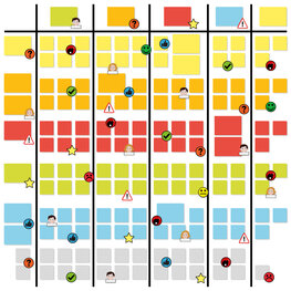 Premium Scrum- und Kanban-Board Magnet Starter-Set Premium Scrum- und Kanban-Board Magnet Starter-Set