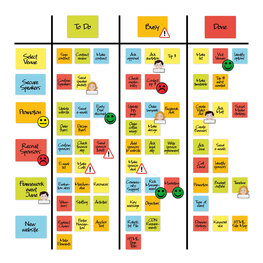 Basis Scrum- und Kanban-Board Magnet Starter-Set Basis Scrum- und Kanban-Board Magnet Starter-Set